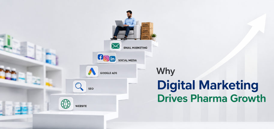 Digital Marketing for Pharmaceutical Business Growth